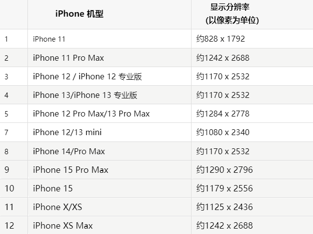 苹泸定果维修分享iPhone主屏幕壁纸显得模糊怎么办