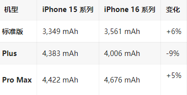 泸定苹果16维修分享iPhone16/Pro系列机模再曝光