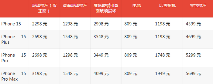 泸定苹果15维修站中心分享修iPhone15划算吗