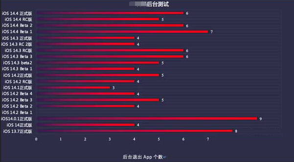 泸定苹果手机维修分享iOS14.5beta1续航怎么样 