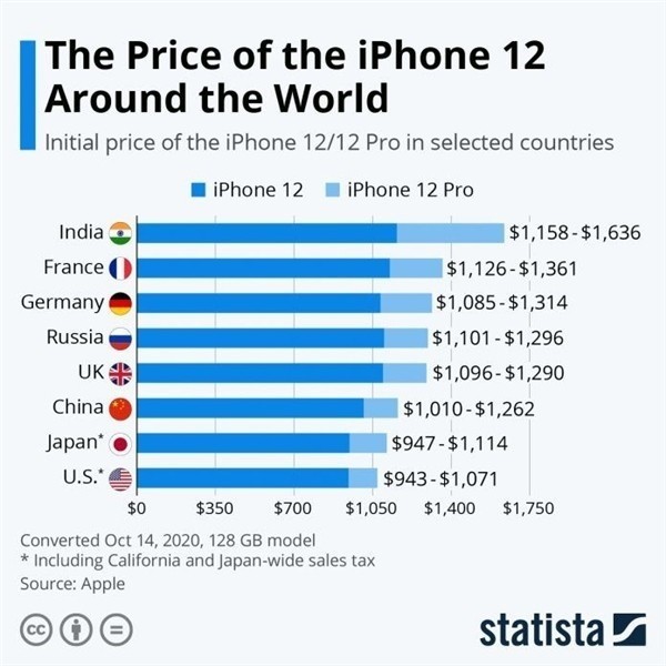 泸定苹果手机维修分享哪个购买iPhone 12/12 Pro更便宜 